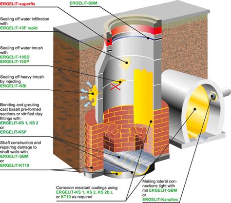 ergelit hermes|ERGELIT Dry Mortar .